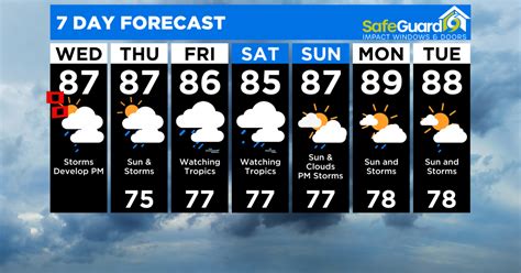 7 day weather forecast miami.